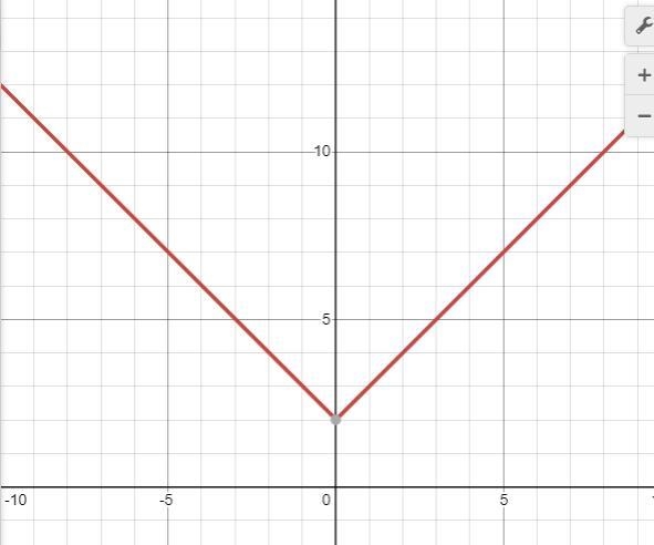 Describe how the graph of function R relates to the graph of G.-example-2