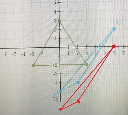 Draw the image of A ABC under a translation by 2 units down. V 6 + 5+ 24 12. 1 -7 -6 -5 -4 -32 1 6 7 .-example-1