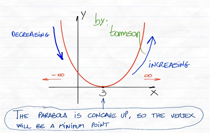 A quadratic function is decreasing on (-∞, 3) and increasing on (3, ∞). Will the vertex-example-1