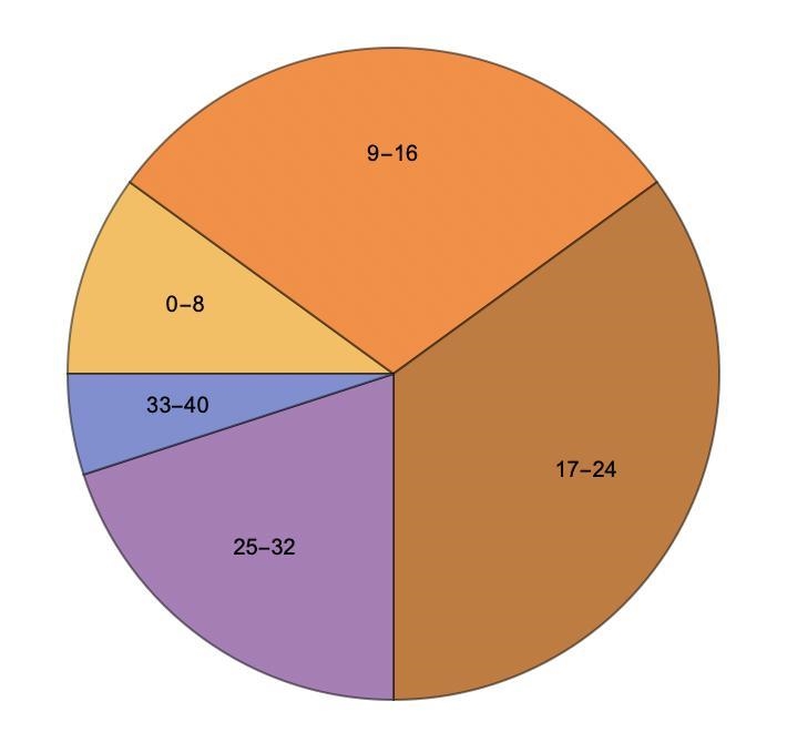 Pomoże ktoś z matematyki?-example-1