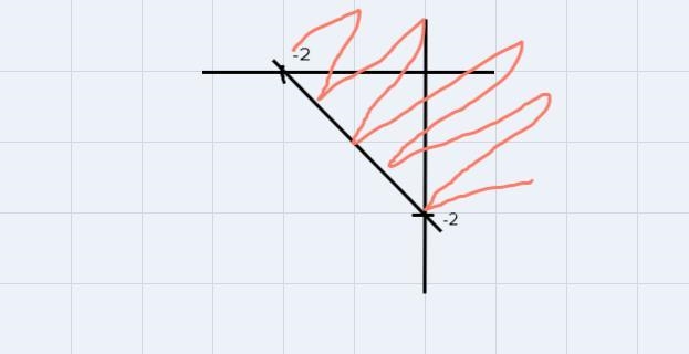 For the following, graph the system of inequalities. Name the coordinates of the vertices-example-1