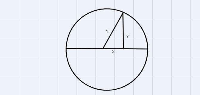 If the point is on the unit circle what is X-example-1