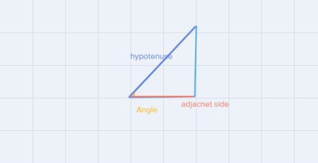 For the following triangle, calculate the indicated trigonometric ratio of the given-example-1