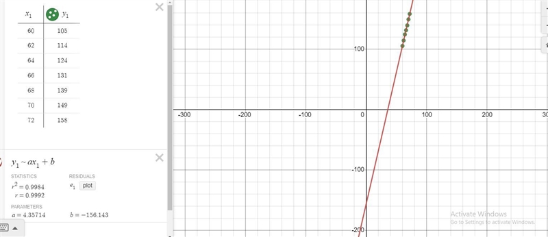 Predict the weight of a sand shark whose length is 75 inches .-example-1