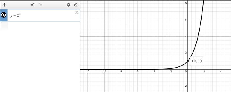 Match each given function with the description of its graph-example-3