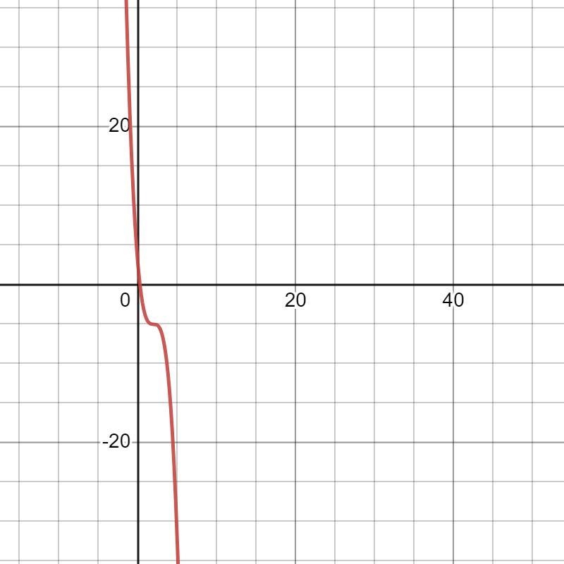 50 points! answer ASAP!! Which of the following is the graph of y = negative (x minus-example-1