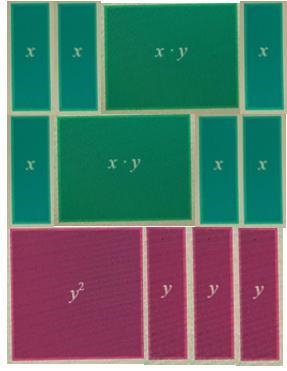 How can (2x+y)(y+3) be drawn as a rectangle? The Length= (2x+y) The width= (y+3) Area-example-2