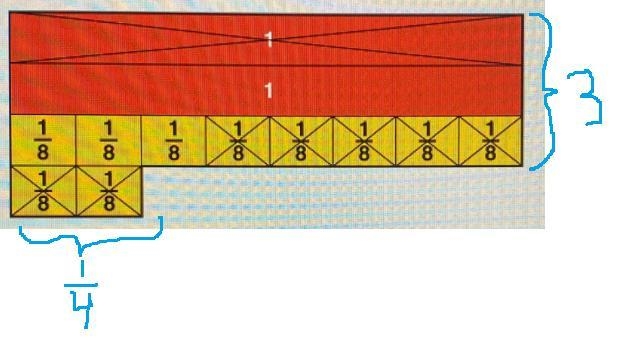 Dave has a board that is 3 1/4 feet long then he cut 1 7/8 from the board-example-1