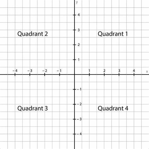 If a = 50 degree, b = 60 degree, prove that A,B, and c are all of the first quadrant-example-1