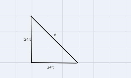 A fence around a square garden has a perimeter of 96 feet. Find the approximate length-example-2