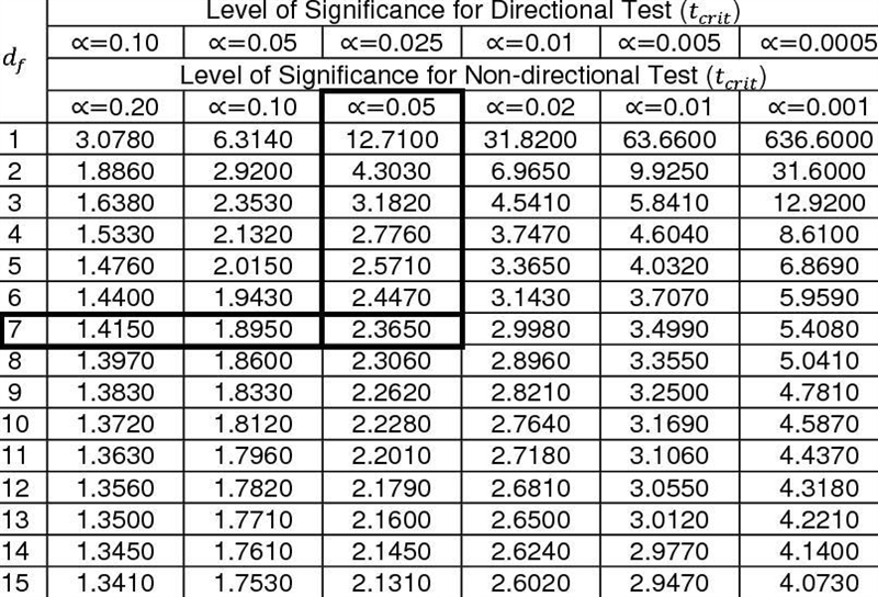 Hint for exercises 3-4, you are given the sample mean and the sample standard deviation-example-1