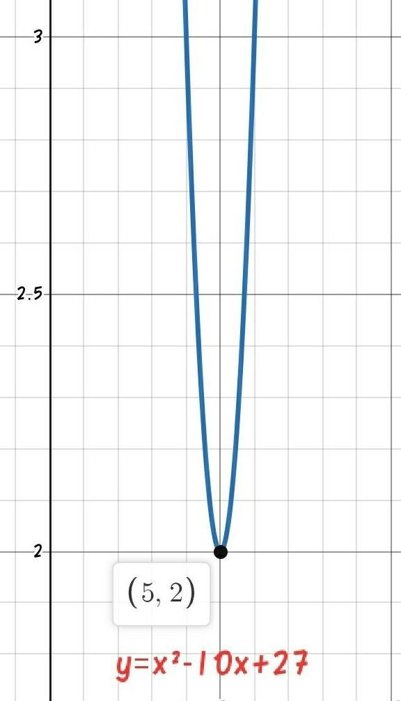 Help please I need 5 points total. i need 2 to left of vertex. i need vertex. i need-example-1