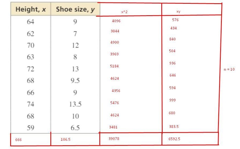 Using the data in this table, what would be the line ofbest fit ( rounded to the nearest-example-2