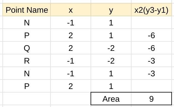 NO LINKS!! Please help me with these graphs​-example-1