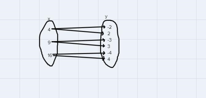 Linear function/ mapping examplelinear none function/mapping examplenonlinear function-example-2