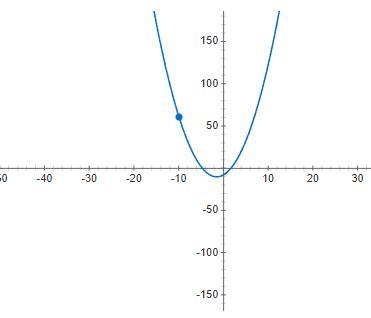 Find all relative extrema of the function. Use the Second Derivative Test where applicable-example-1