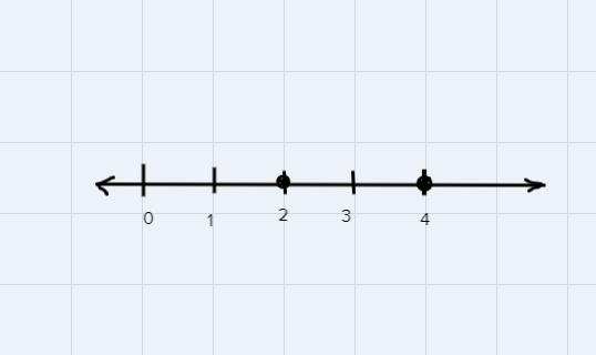 9|x-3|=9absolute value or inequalities and graph the solution set on the number line-example-1