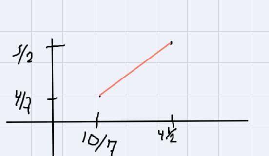 2) Find the midpoints of the line segment with endpoints ( 4 42, 5/2) and ( 10/7, 4/7)-example-1