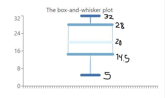 Statistics Question.You can mention the digits only, no need to draw.-example-1