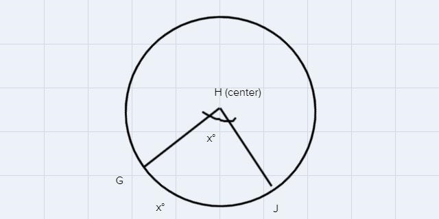 In circle H with mZGHJ = 68°, find the angle measure of minor arc GJ .HG-example-1