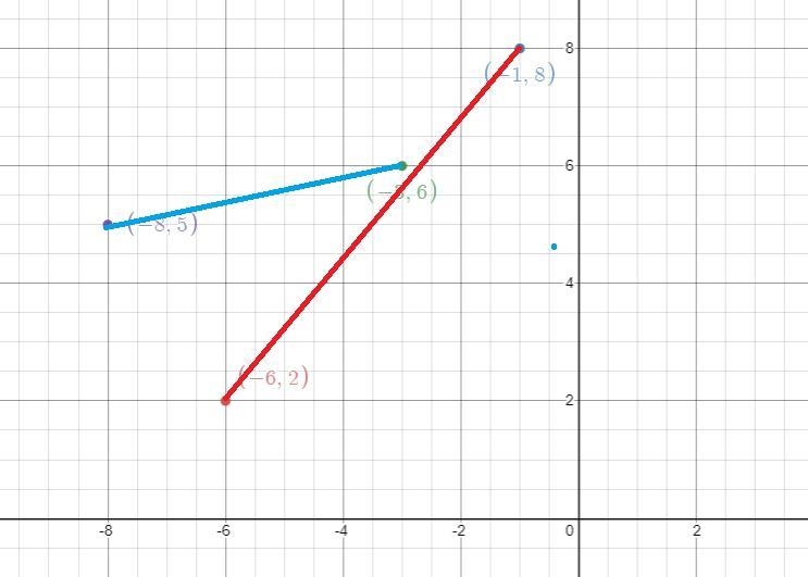 On the plans for a treehouse, a beam represented by QR has endpoints Q(-6,2) and R-example-1