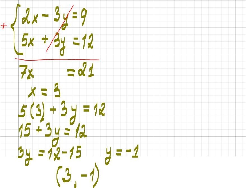 Solve the equation using elimination 2x - 3y = 9 5x + 3y = 12-example-1