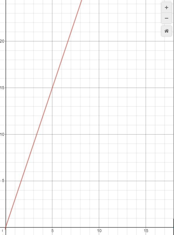 Problem Set 1. Complete the table of values to find the following: Find the number-example-2