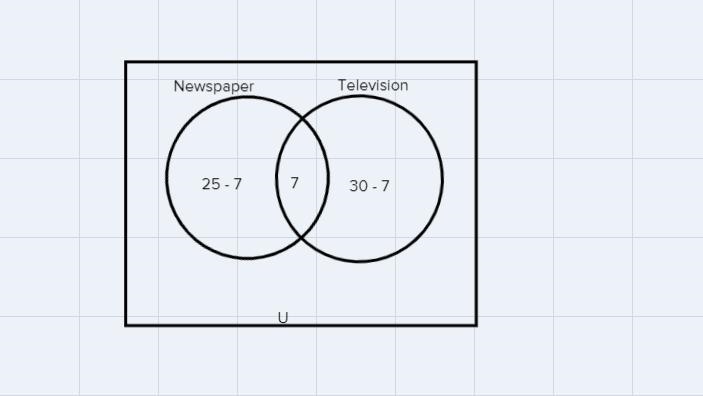 ChangeA survey of 64 college students was taken to determine where they got the news-example-1