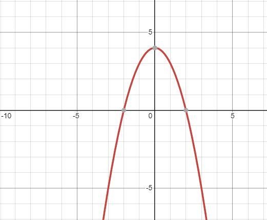 Math question help pls with the ones I got wrong-example-1