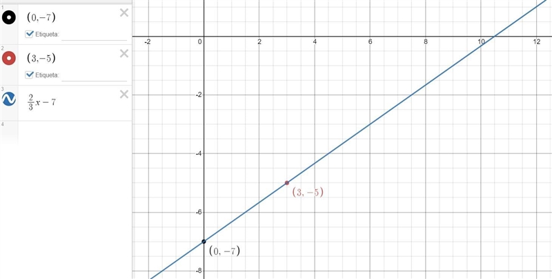 Graph the equation using the slope and the y-intercept2x - 3y = 21Use the graphing-example-1