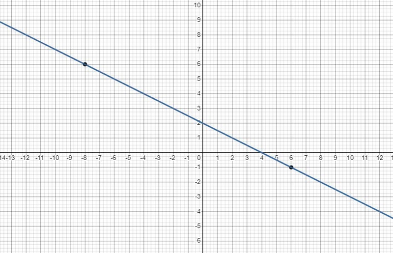 Graph each system and determine the number of solutions that it has. If it have one-example-2