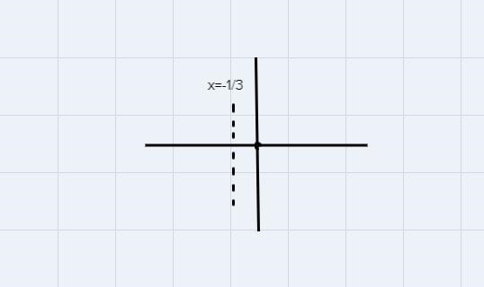 Construct a polar equation for the conic section with the focus at the originand the-example-1