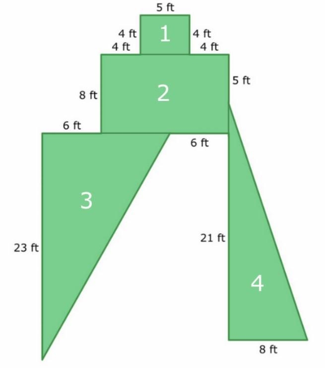 What is the area of this figure? Please help-example-1