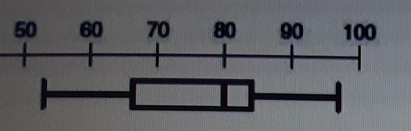 Analyze a boxplot match of five number summary labels to the correct value-example-1