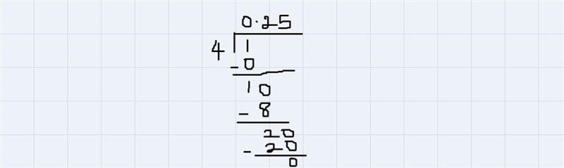 Which fraction below represents a repeating decimal?A) 1/4B) 6/4C) 19/2D) 22/12-example-1