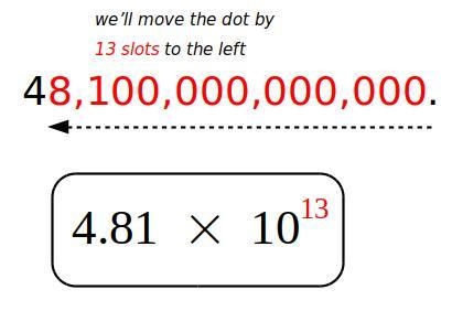 What is 48,100,000,000,000 in scientific notation? 4.81 x 10^-11, 4.81 x 10^-13, 4.81 x-example-1