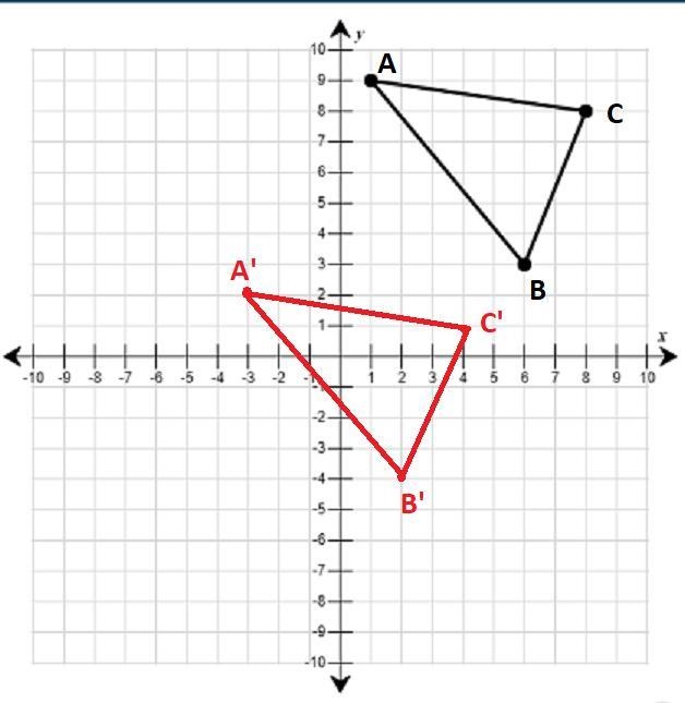 Use the drawing tool(s) to form the correct answer on the provided graph.The triangle-example-2