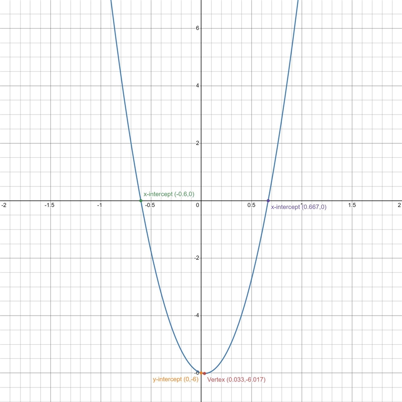 I just need help with plotting the points on the graph-example-1