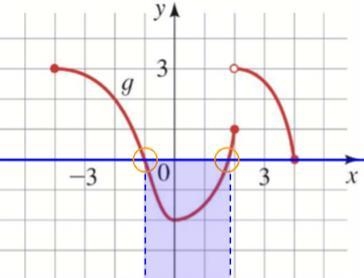 8. Values of a Function The graph of a function g is given.(a) Find g(-4),g(-2),g-example-2