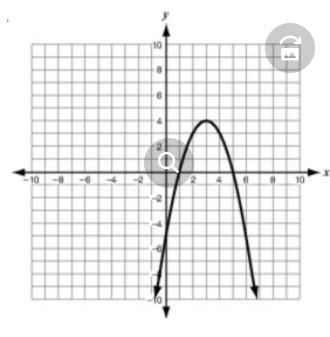 Which of these graphs has its maximum point on the line x=3-example-1