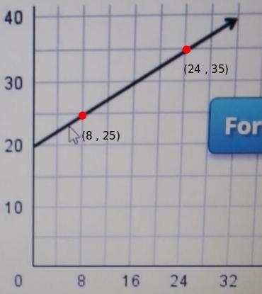 The line shows how much it costs to rent a moving van. What is the slope of the line-example-1