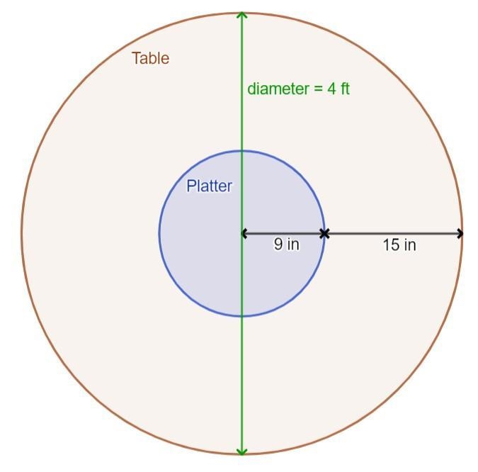 Rosalinda has a circular serving platter in the middle of her circular table. The-example-1