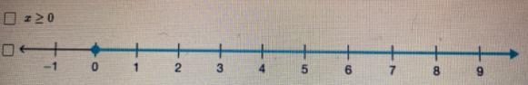 Solve the inequality, then select the graph that matches the solution.x +5 ≥ 5-example-1