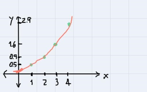 Chari performed a series of jumps on a trampoline. Her coach measured the heightof-example-1