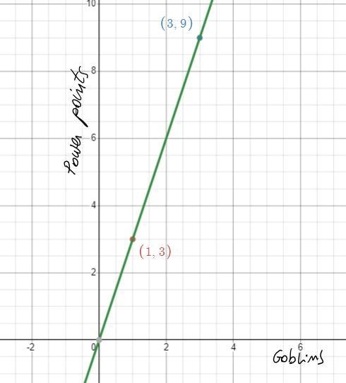 LearningRecommendationsDiagnosticAnaly10Skill plansInto Math - 7th grade > K.3 Identify-example-1