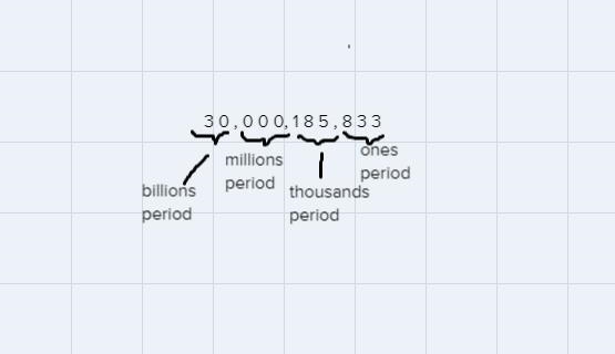 What's the number for the given period in the number 30,000,185,833. the thousands-example-1