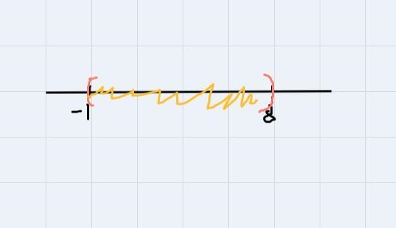 Graph the solution to the following inequality on the number line.x(x-7) <0.-example-1