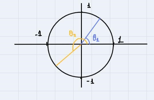 Find all angles 0 theta such that 0 degrees are less than or equal to 0 theta and-example-1