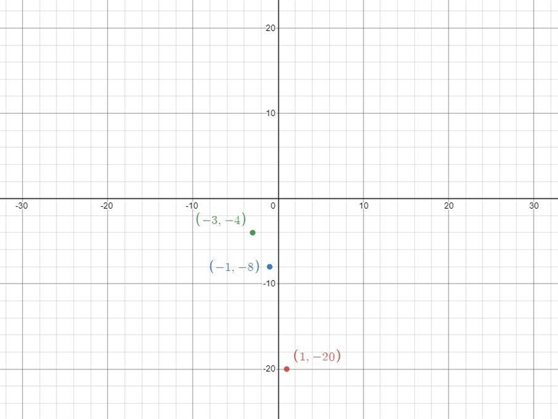 Consider the following quadratic function Part 3 of 6: Find the x-intercepts. Express-example-1