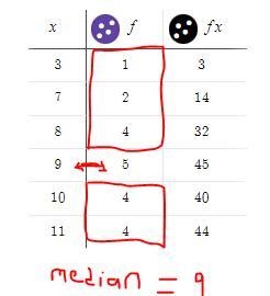 5. The dot plot displays the number of hits a baseball team made in severalgames.The-example-2